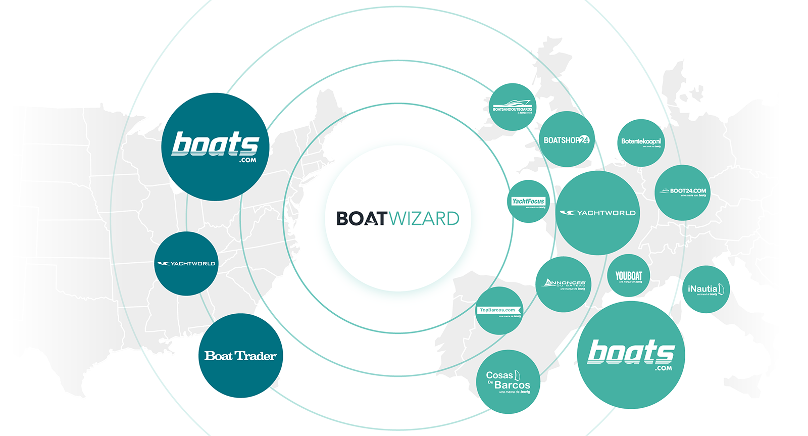 BoatWizard Brands